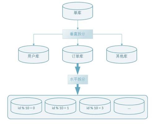 MySQL的主要特性