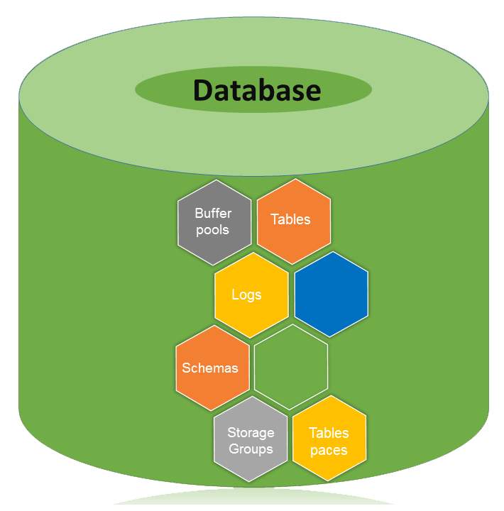 go实现mysql连接池并且对超时连接自检