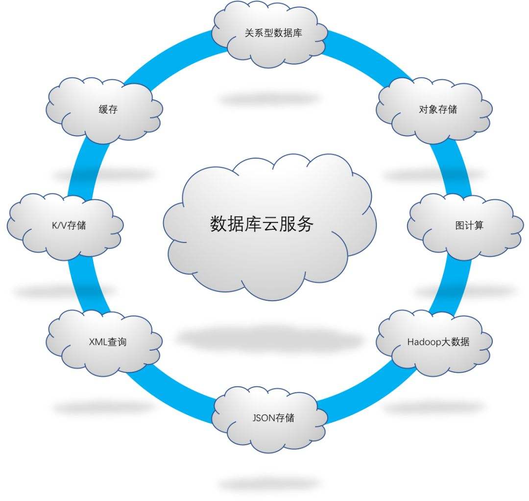 快速安装一些单机开发docker应用命令